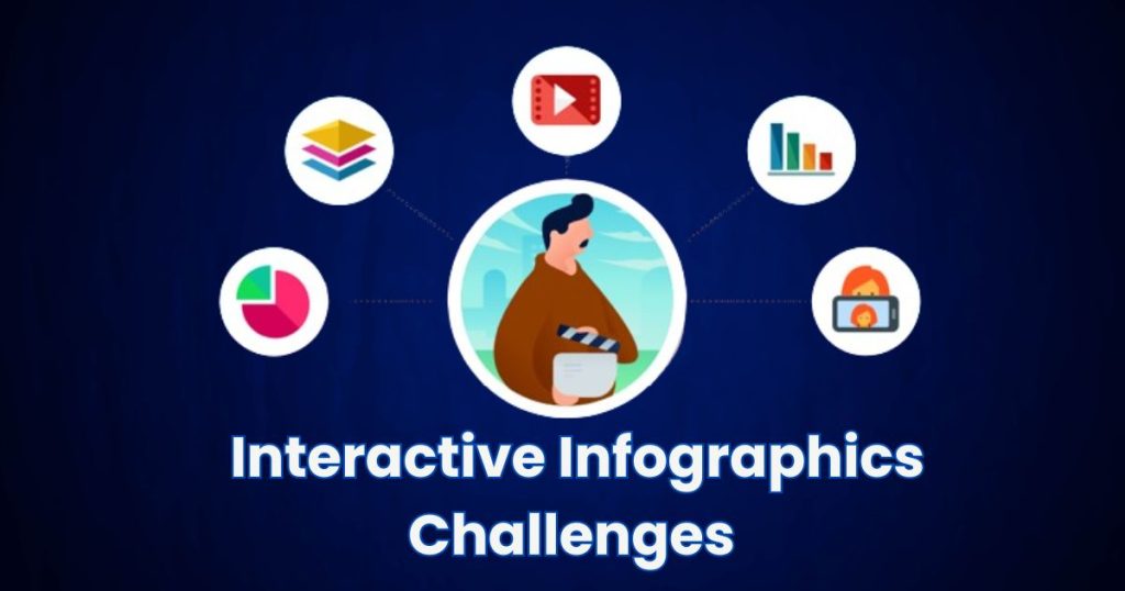 Interactive Infographics Challenges 