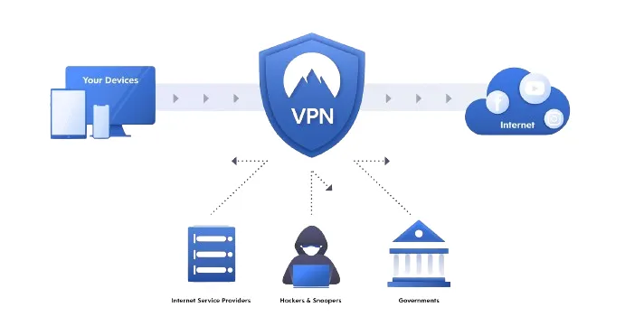 Use a Reliable VPN