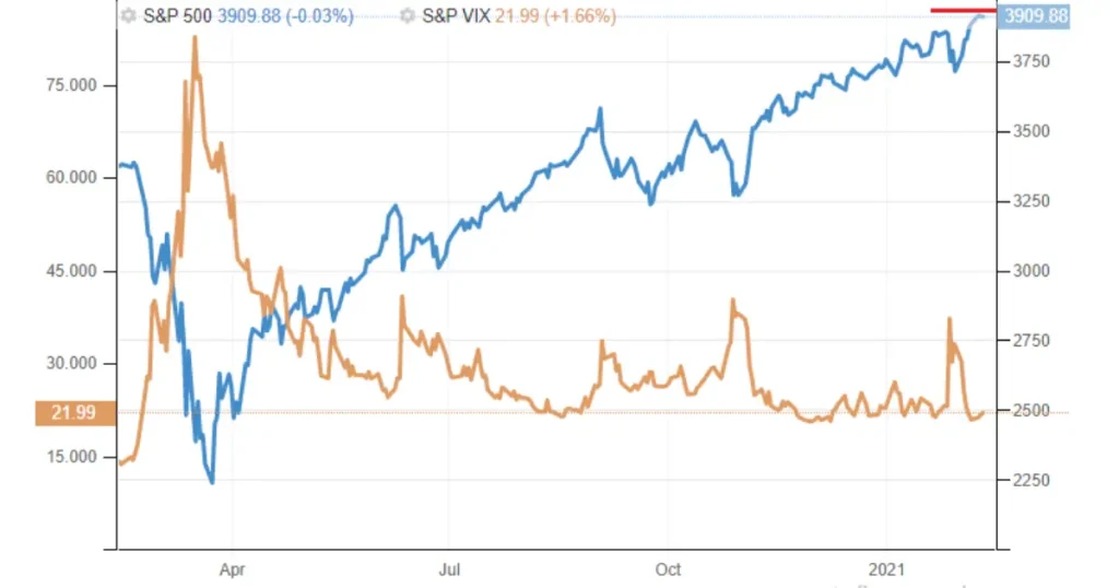 Vix Measurement