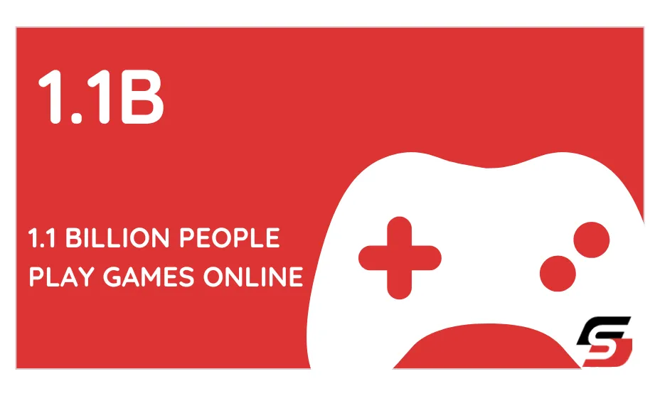 1.1 billion people play games online