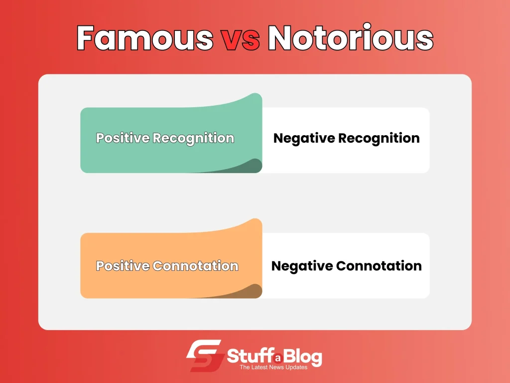 Famous vs Notorious