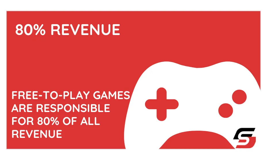 Free-to-play games are responsible for 80% of all revenue