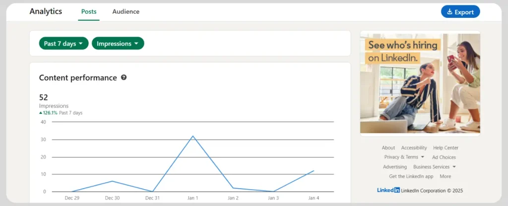 posts performance graph