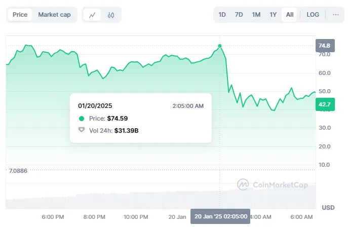 TRUMP price chart