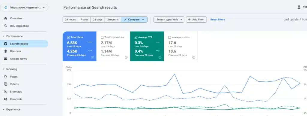 Nogentech performance