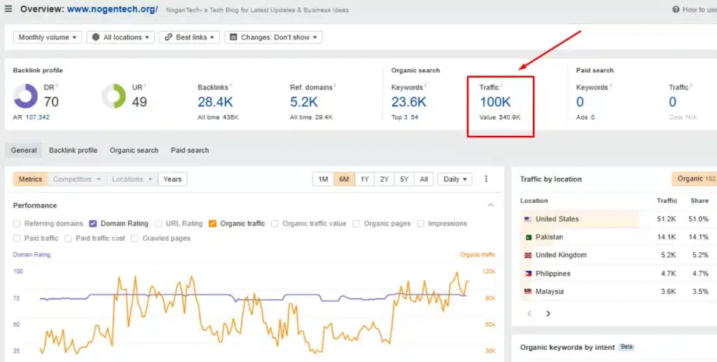 Nogentech traffic