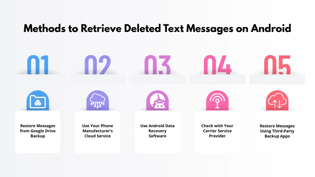 Methods to Retrieve Deleted Text Messages On Android