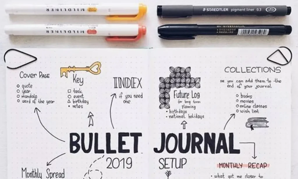 Aspects to create Bullet Journal | Image Pinterest