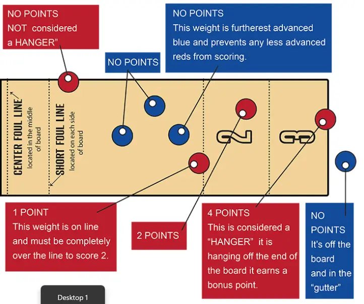 Rules for shuffleboard game
