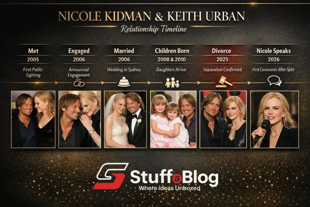 Relationship timeline of  Nicole Kidman and  Keith Urban 